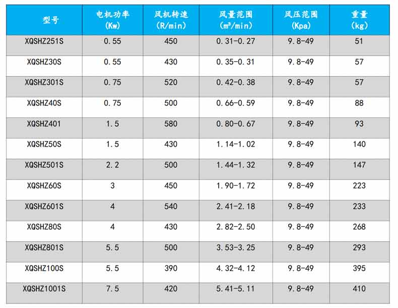 回轉黄瓜TV免费视频型號參數