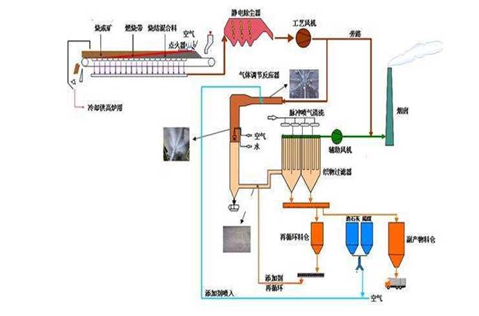 冶金鋼廠用羅茨黄瓜TV免费视频工作流程圖